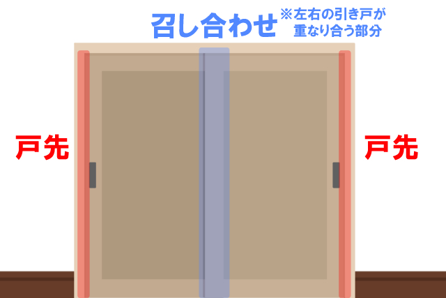 戸先　召し合わせ